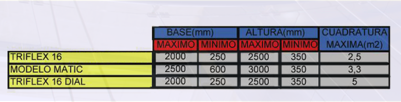 Criterios dimensionales U-GLAS